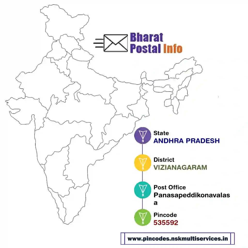 andhra pradesh-vizianagaram-panasapeddikonavalasa-535592